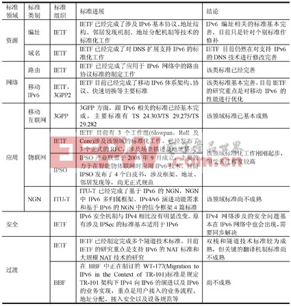 IPv6國際標準進展