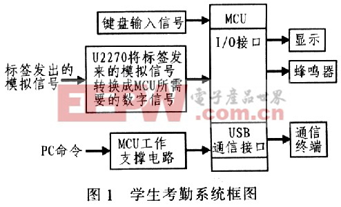 基于RFID的学生考勤系统设计