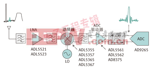 （电子工程专辑）