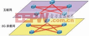 网络隔离