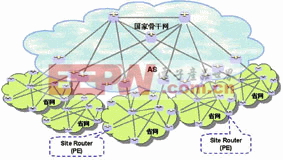 網(wǎng)絡(luò)框架二