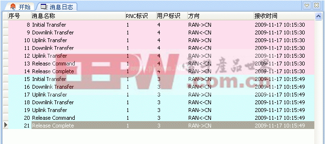 圖3：Ium消息跟蹤窗口。