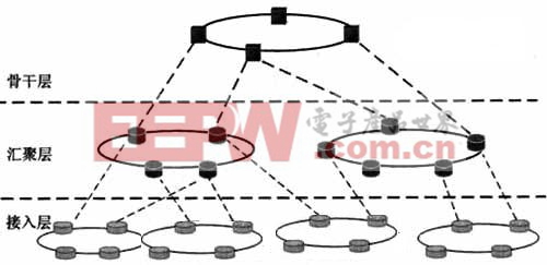 移动基站接入网网络结构示意图