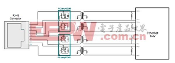 圖2：針對PoE電路的瞬態(tài)電壓保護。（RJ-45連接器、Rclamp0524S、以太網(wǎng)PHY）