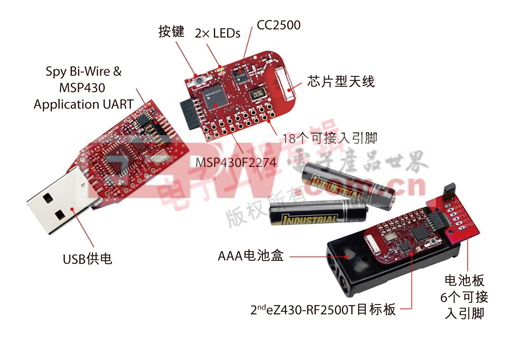 图1：eZ430-RF2500低成本、超低功耗无线工具。