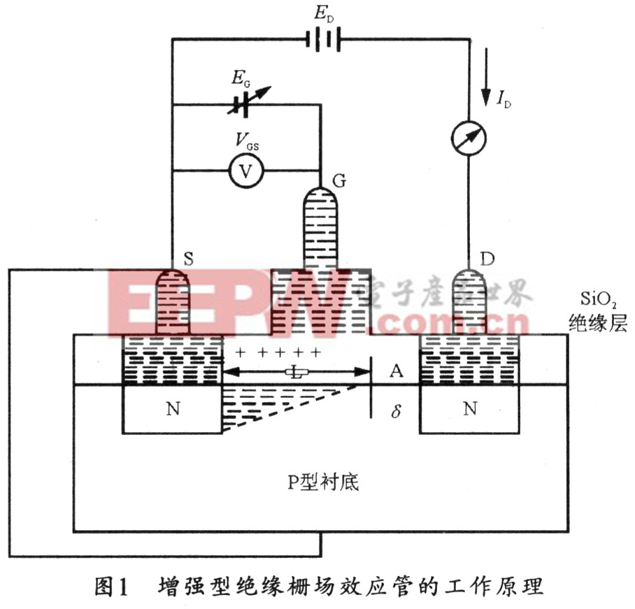 D類MOSFT在發(fā)射機(jī)射頻功放中的應(yīng)用