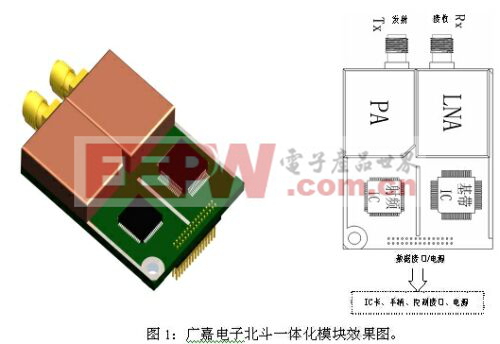 圖1：廣嘉電子北斗一體化模塊效果圖。