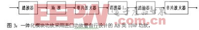 图3：一体化模块功放采用进口功放管自行设计的AB类10W功放。