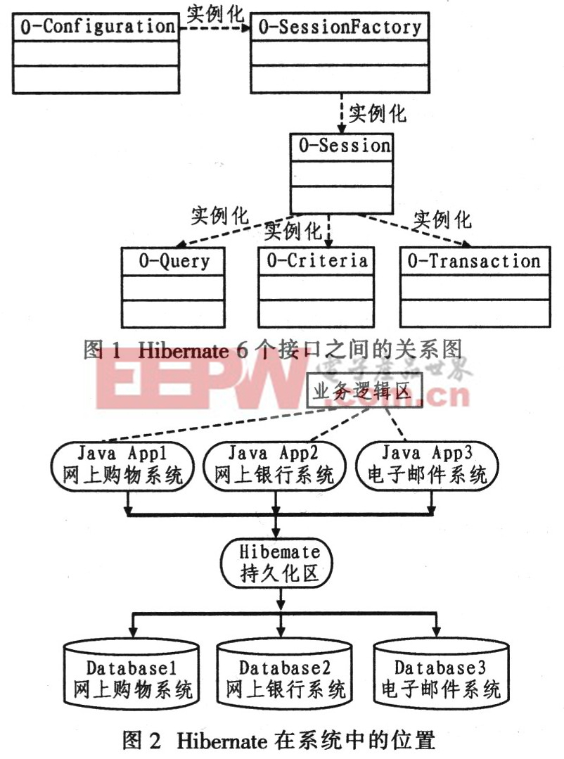 一種新型移動商務(wù)應(yīng)用系統(tǒng)集成架構(gòu)