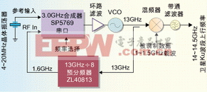 基于低噪音單芯片高頻分頻器的PLL設計