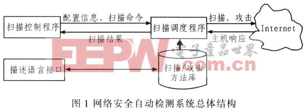 网络安全检测与监控技术的研究