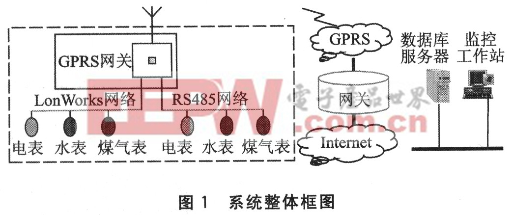 Q2686無線CPU和LonWorks的無線監(jiān)控網(wǎng)關(guān)設(shè)計