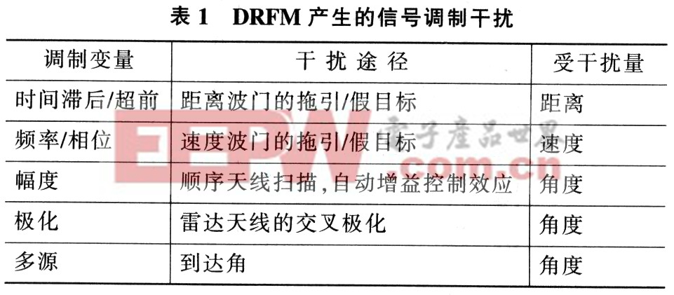 数字射频存储器模块电路设计