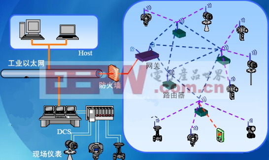 采用ZigBee pro自己動(dòng)手設(shè)計(jì)的工業(yè)用無線傳感器網(wǎng)絡(luò)