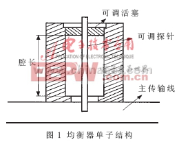 基于神經(jīng)網(wǎng)絡(luò)的微波均衡器建模與仿真