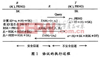 一种RFID隐私保护双向认证协议