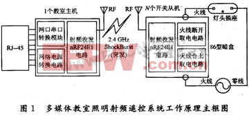 基于nRF24E1與網(wǎng)絡(luò)、火線的教室照明射頻遙控設(shè)計(jì)