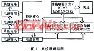 一款专用射频读卡器的软件系统的设计及实现