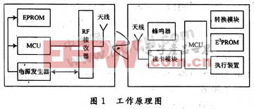 RFID技术及其在ETC系统中的应用