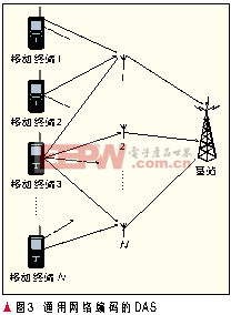 網(wǎng)絡(luò)編碼的分布式天線系統(tǒng)性能分析