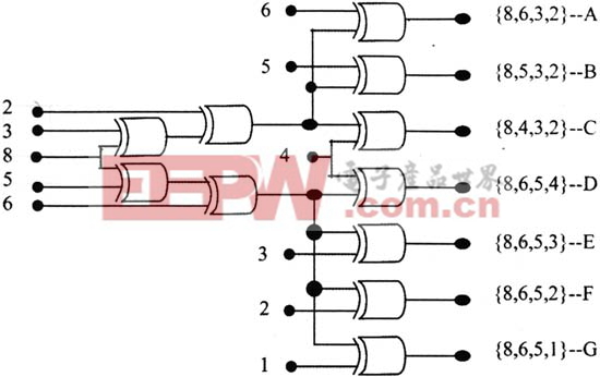 产生复杂码序列的新LFSR基电路