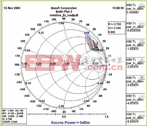 UHF RFID標簽電路設計