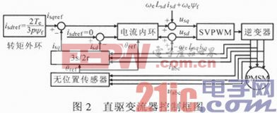 無位置傳感器控制技術在直驅變流器中的應用