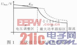 Boost-Buck光伏接口变换器控制策略研究