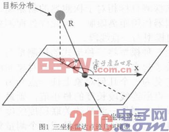 一种多制式传感器的数据融合算法