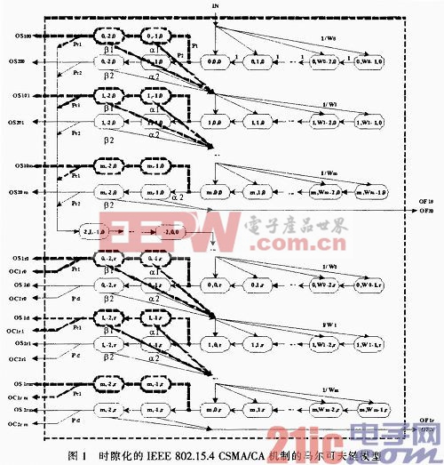 基于隊列理論CSMA／CA機(jī)制的無線傳感器異構(gòu)機(jī)制