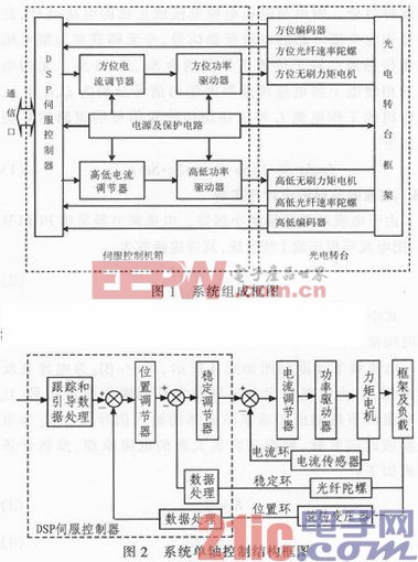 一种船载光电稳定跟踪伺服系统的设计与实现