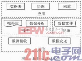  CAN總線網(wǎng)絡監(jiān)控軟件設計