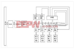 物联网智能网关应用系统的一般设计方法