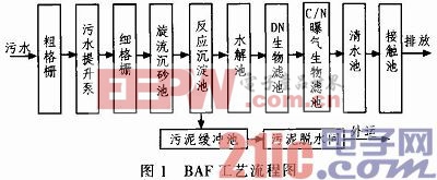 S7-300PLC在BAF法污水处理控制系统的应用