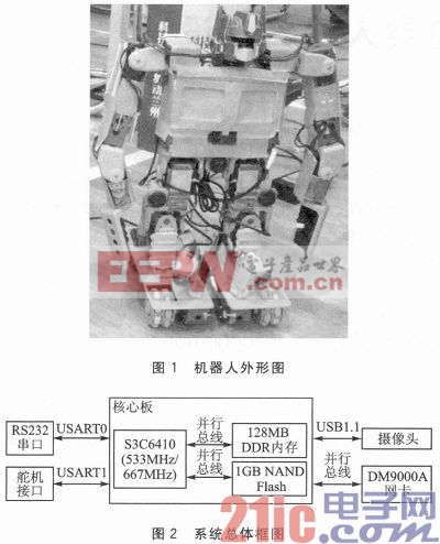 具有顏色識別功能的類人機(jī)器人設(shè)計