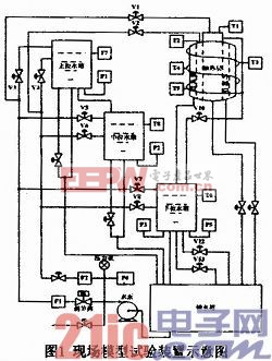 網絡化控制模型的設計