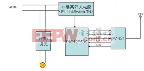 圖1 無線燈光控制電路