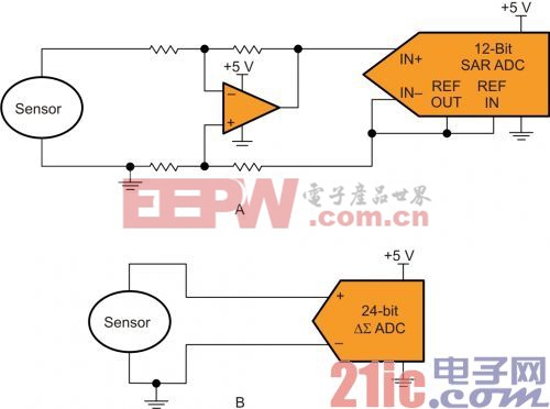 讓傳感器匹配轉換器還是讓轉換器匹配傳感器？