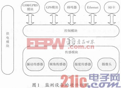 基于Android平臺(tái)的保險(xiǎn)箱異動(dòng)監(jiān)控系統(tǒng)的設(shè)計(jì)