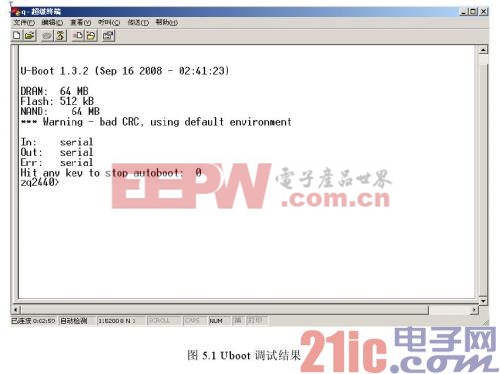 Uboot在超级终端下运行结果