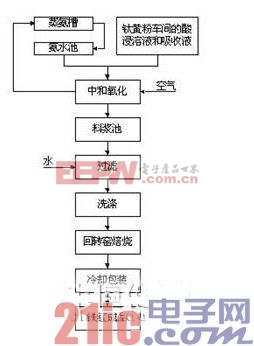 基于廣義預(yù)測(cè)的蒸氨槽氨壓控制系統(tǒng)研究