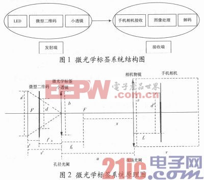 集成化微光学标签系统的设计与制作