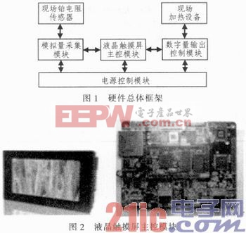 防弹衣生产线温度控制系统设计改进