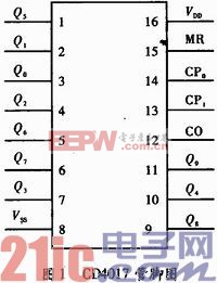 简易多功能遥控器设计