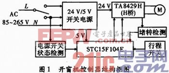 基于STC15F104E的開(kāi)窗機(jī)控制器的設(shè)計(jì)