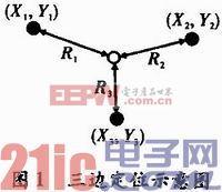 一种改进的无线传感器网络节点定位技术