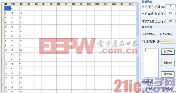 易控组态软件基于物联网应用之智能农业及信息管理系统