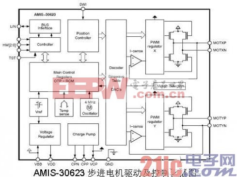 圖1是AMIS-30623的框圖