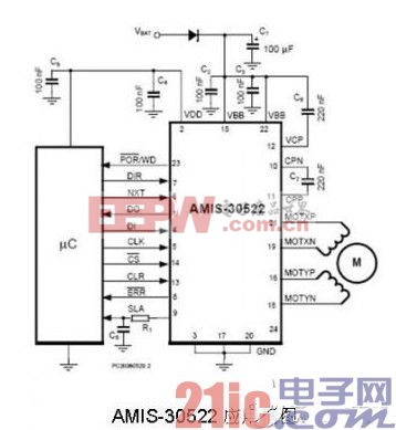 圖2是AMIS-30522應(yīng)用框圖