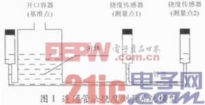 基于連通管原理的橋梁撓度自動(dòng)測(cè)量方法